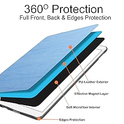 DuraSafe Cases for iPad Mini 4 7.9 Inch 2015 [ Mini