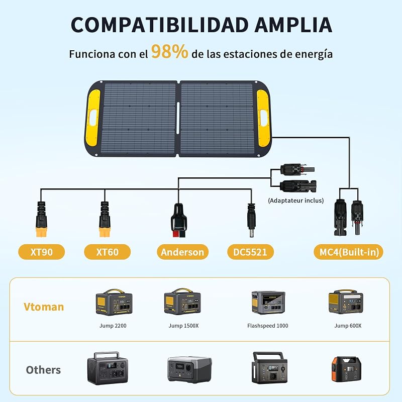 VS110 Panel Solar Portátil 110W 18V, 25% Eficiencia