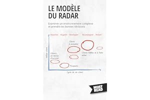 Le Modèle Du Radar: Examiner un environnement complexe et prendre les bonnes décisions (Must Read Business) (French Edition)