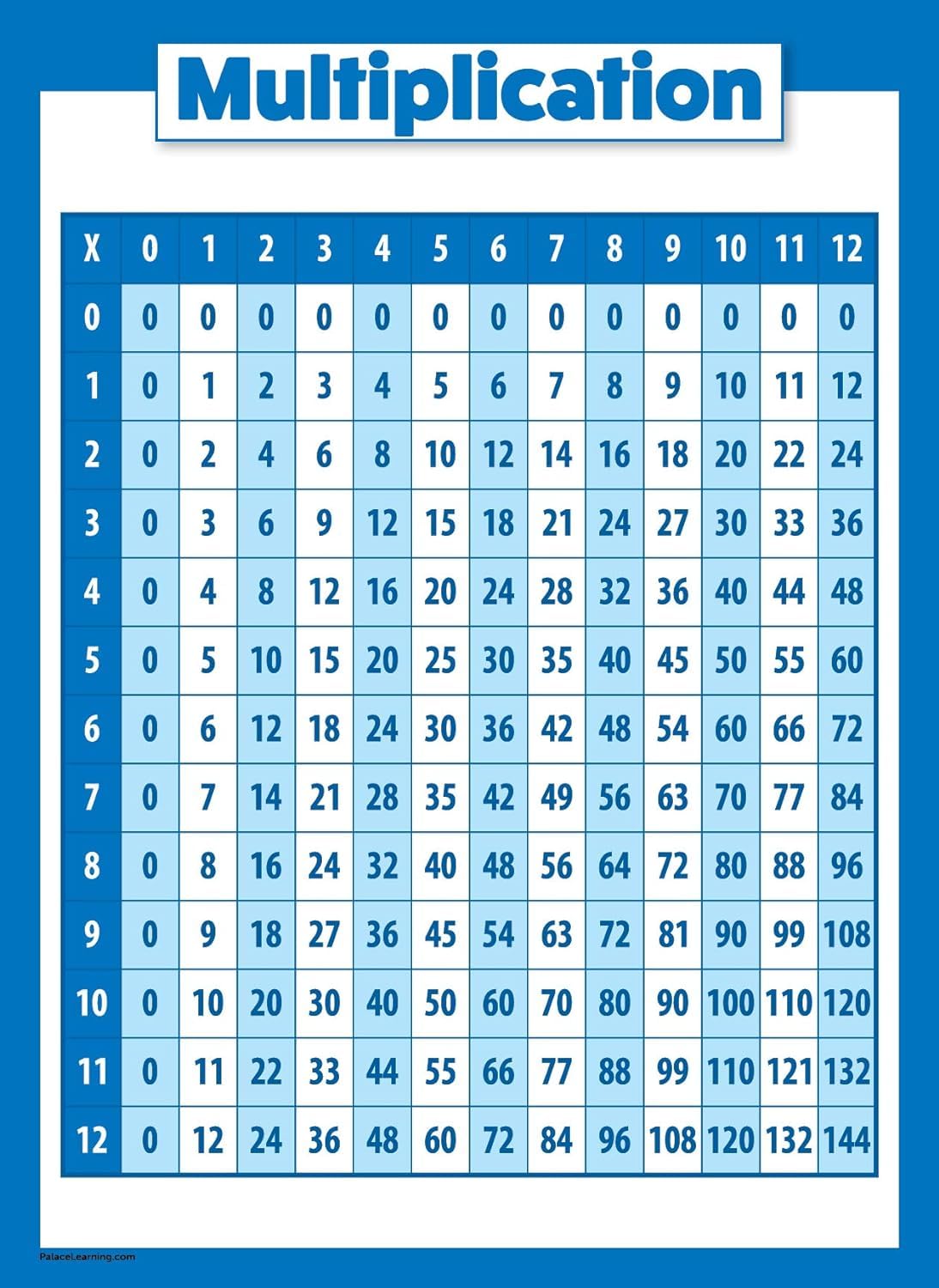 Palace Learning Multiplication Table Poster for Kids - Educational Times Table Math Chart (LAMINATED, 18" x 24")