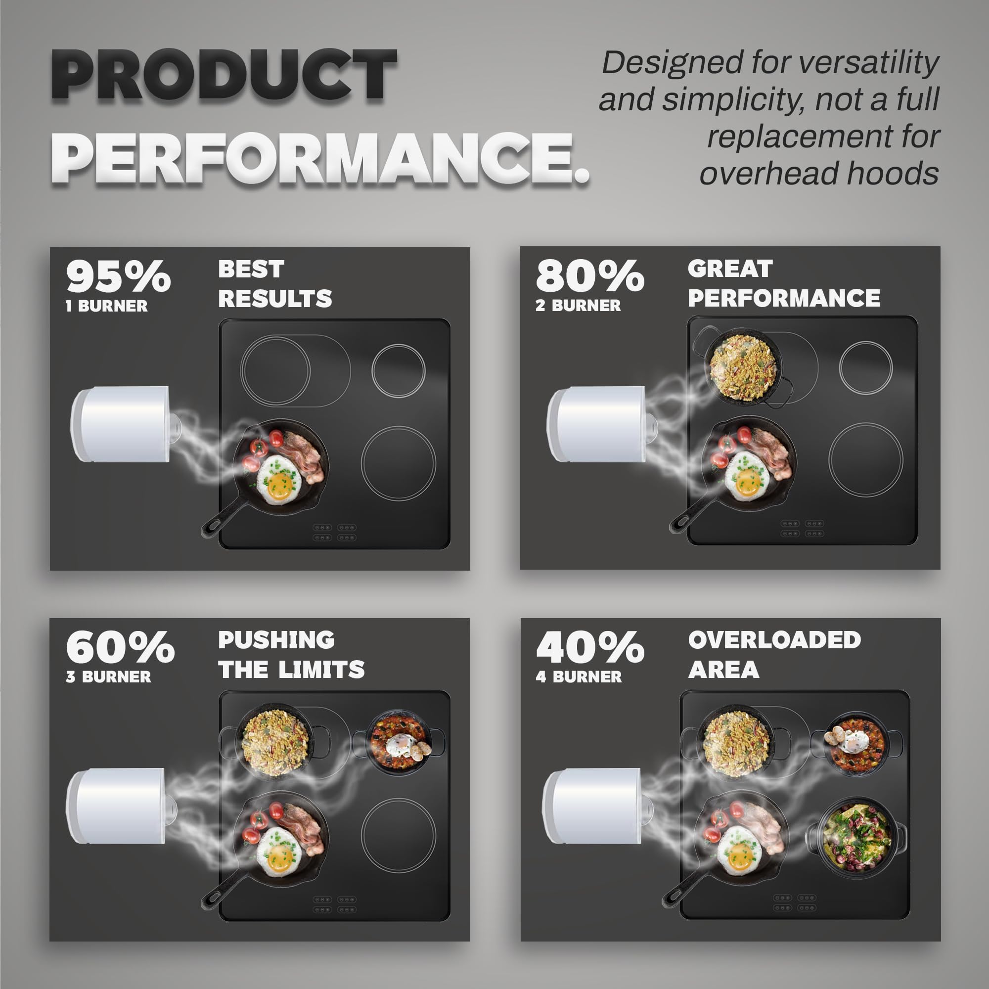 TUCO Portable Range Hood, Desktop Kitchen Exhaust Fan with 3 Speeds, Triple Filter Polymer, Aluminum & Carbon, Low Noise, Oil Collection Cup, Smoke Air Purifier for Indoor BBQ (Grey)