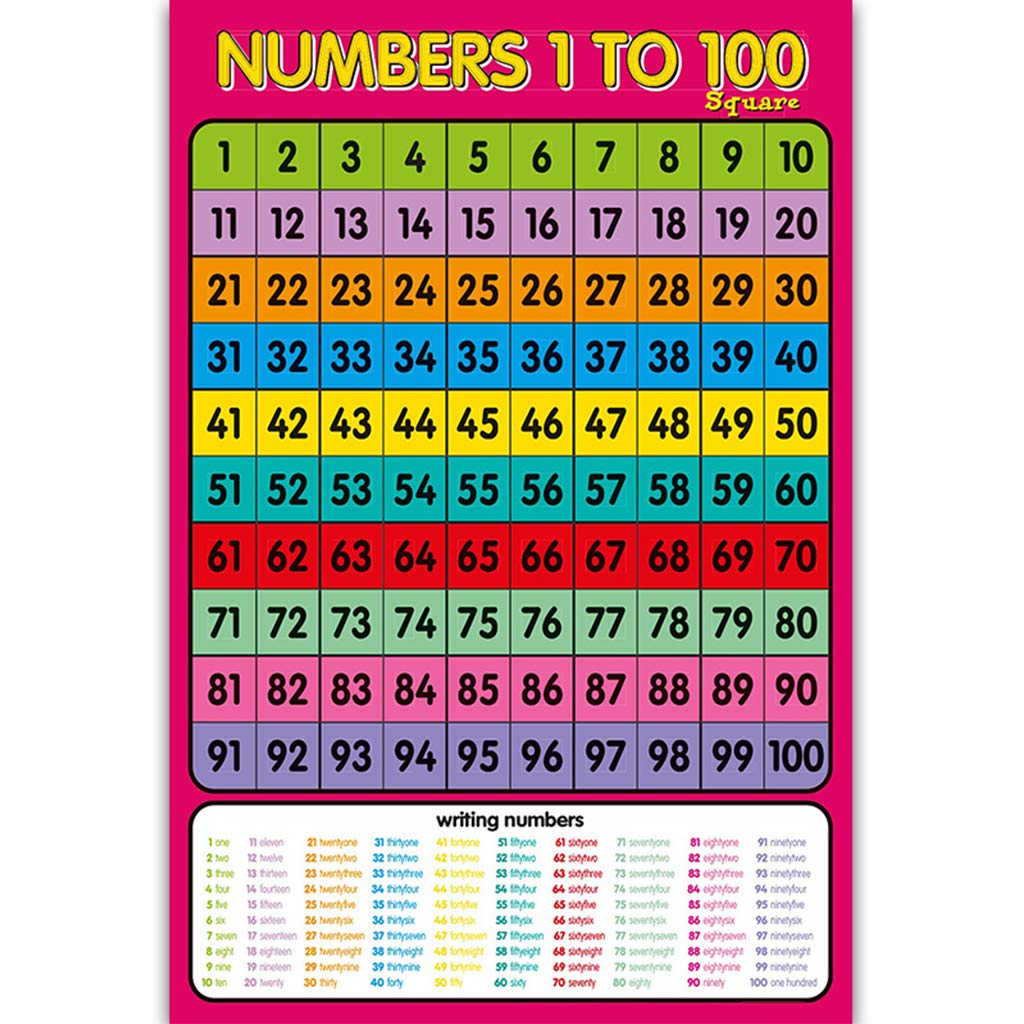 KERDEJAR Number 1-100 Learning To Count-Childrens Wall Chart Educational Maths Educational Learning Poster Charts，Addition Tables,Sums Numeracy,Childs Poster Art Print WallChart 15#