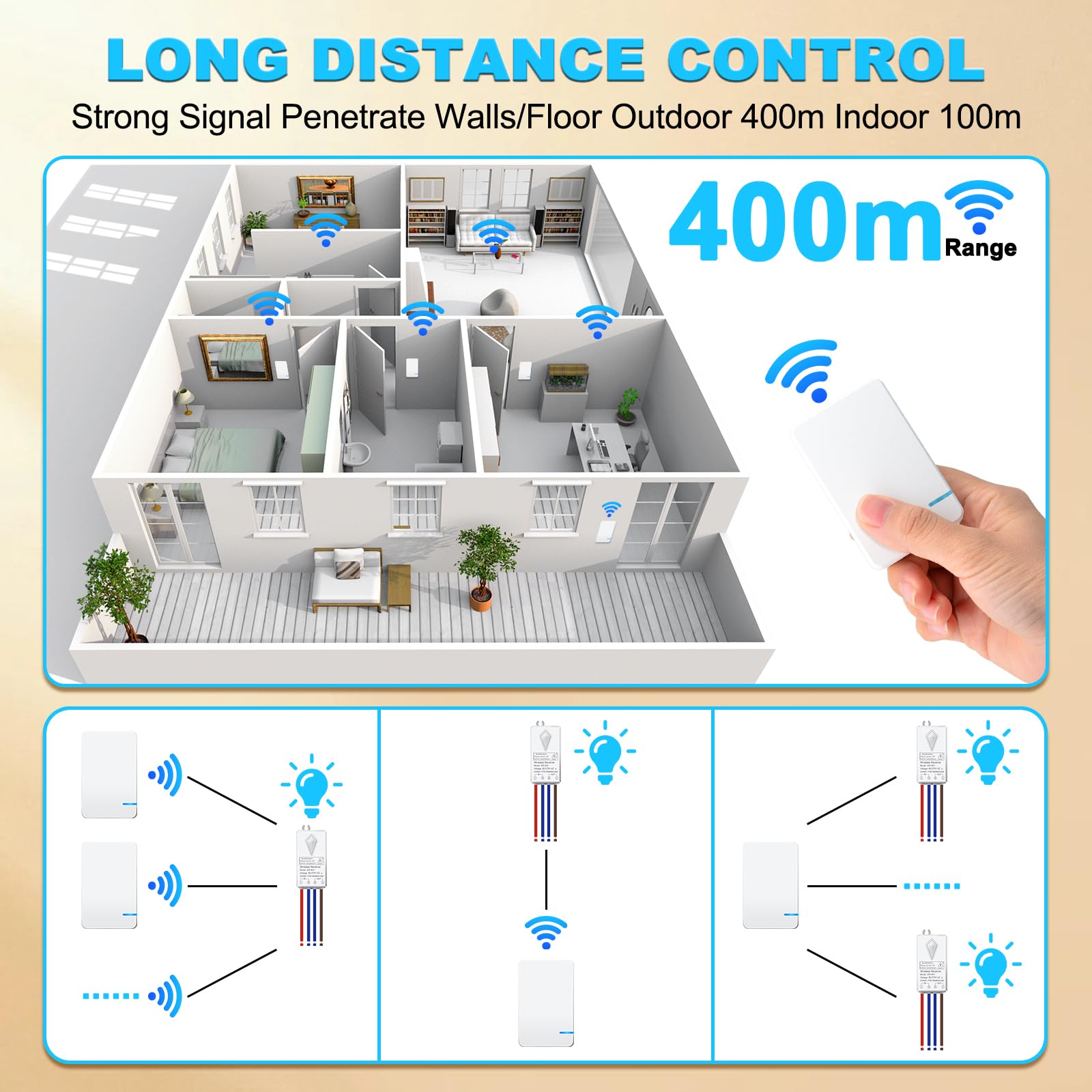 Funkschalter 230V, NineLeaf MiNi Lichtschalter Funk mit Fernbedienung, Einfache Installation, Reichweite der Fernbedienung 100m, IP66 Wasserdicht Tragbarer Kabelloser Schalter für 1000W Lampe 6