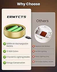 Picture Lights for Wall,Wireless 2000mAh