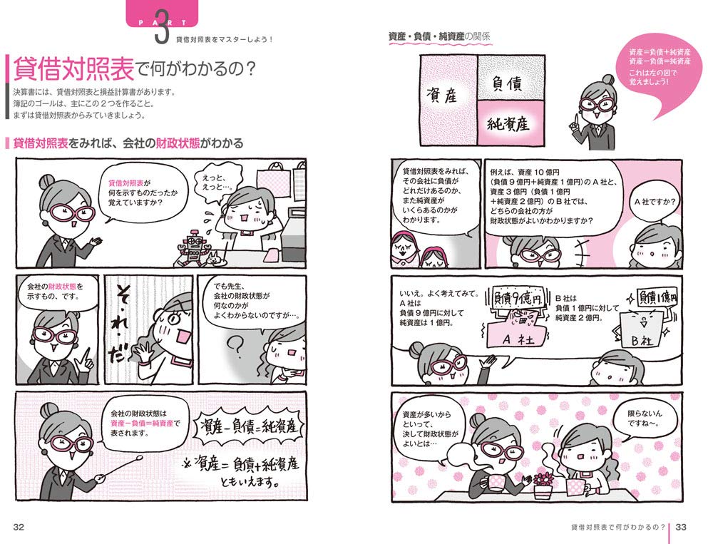 マンガでわかる はじめての簿記入門 添田裕美 なとみみわ 本 通販 Amazon