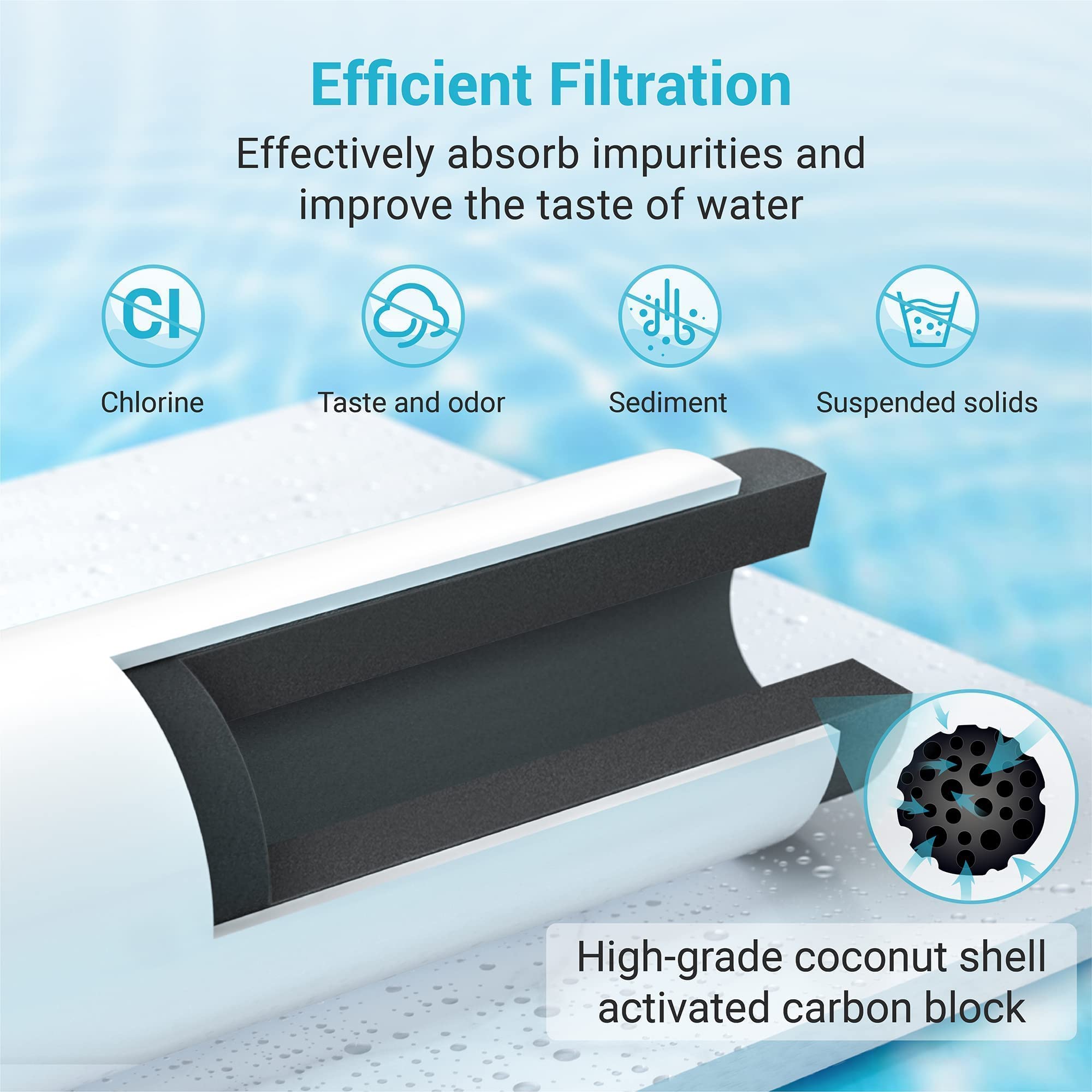 AQUA CREST Replacement for Frigidaire® & Electrolux® WF2CB®, PureSource2®, FC100, NGFC 2000, 9916, 469916, 469911, EWF2CBPA® Refrigerator Water Filter, 1 Filter