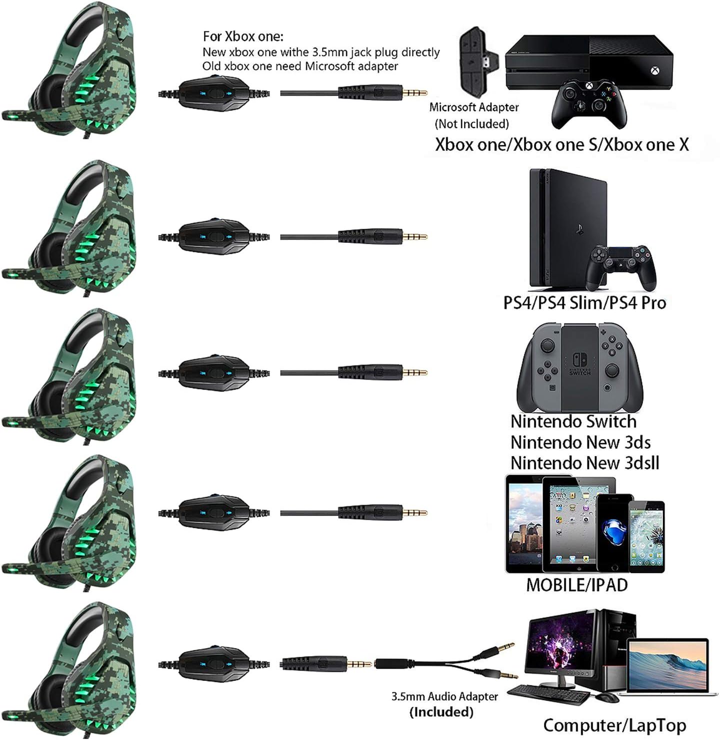 Butfulake Noise Cancelling Xbox one Gaming Headset with 7.1 Surround Sound Stereo for PS4/Nintendo eShop Switch,Omnidirectional Microphone Vibration LED Light Compatible with Mac/PC/Laptop/Mac Camo