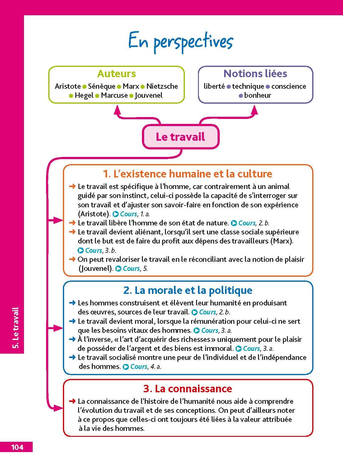 Citation Philo Bac S PDF Cours Exercices Examens Citation philo bac s pdf cours exercices examens
