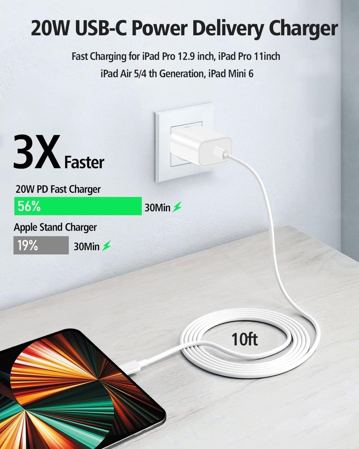 10FT iPad Charger Cord, 20W USB C Fast Charger with Long Charging Cable for iPad Pro 13/12.9/11 inch, iPad 10th Generation, iPad A16 11th Generation, iPad Air 13/11 inch/5th/4th, iPad mini 6/7th