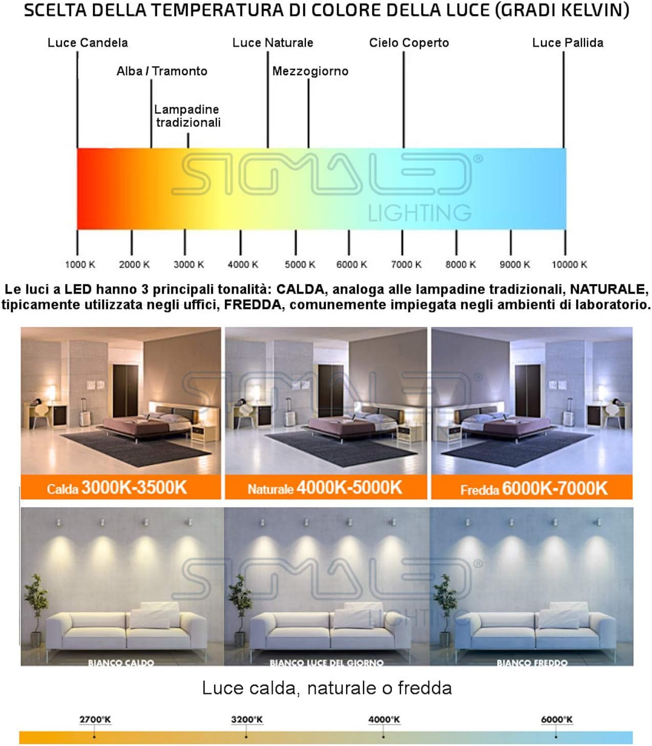 Sigmaled lighting, AR111 G53 LED Spotlight 14W (120W Halogen Equivalent), Neutral White Light 4000K, 1050 lumens, 12V AC/DC - Image 5