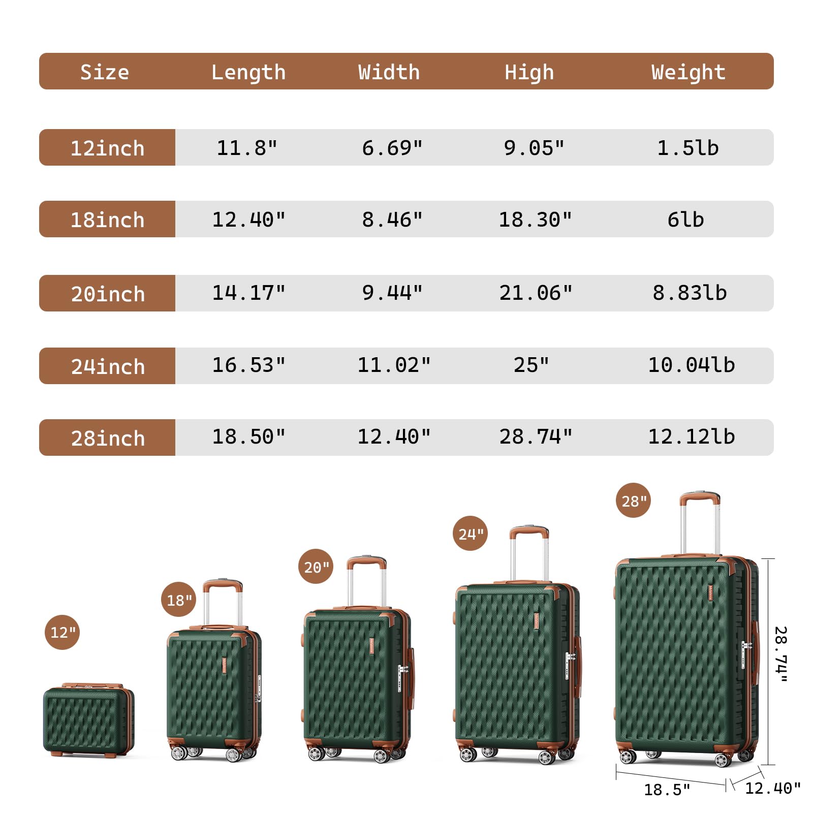 Melalenia Luggage Sets 7 Piece Hard Shell Carry on Suitcase with Spinner Wheels and TSA Lock, Lightweight Travel Duffel Bag for Women, Men, Green Brown
