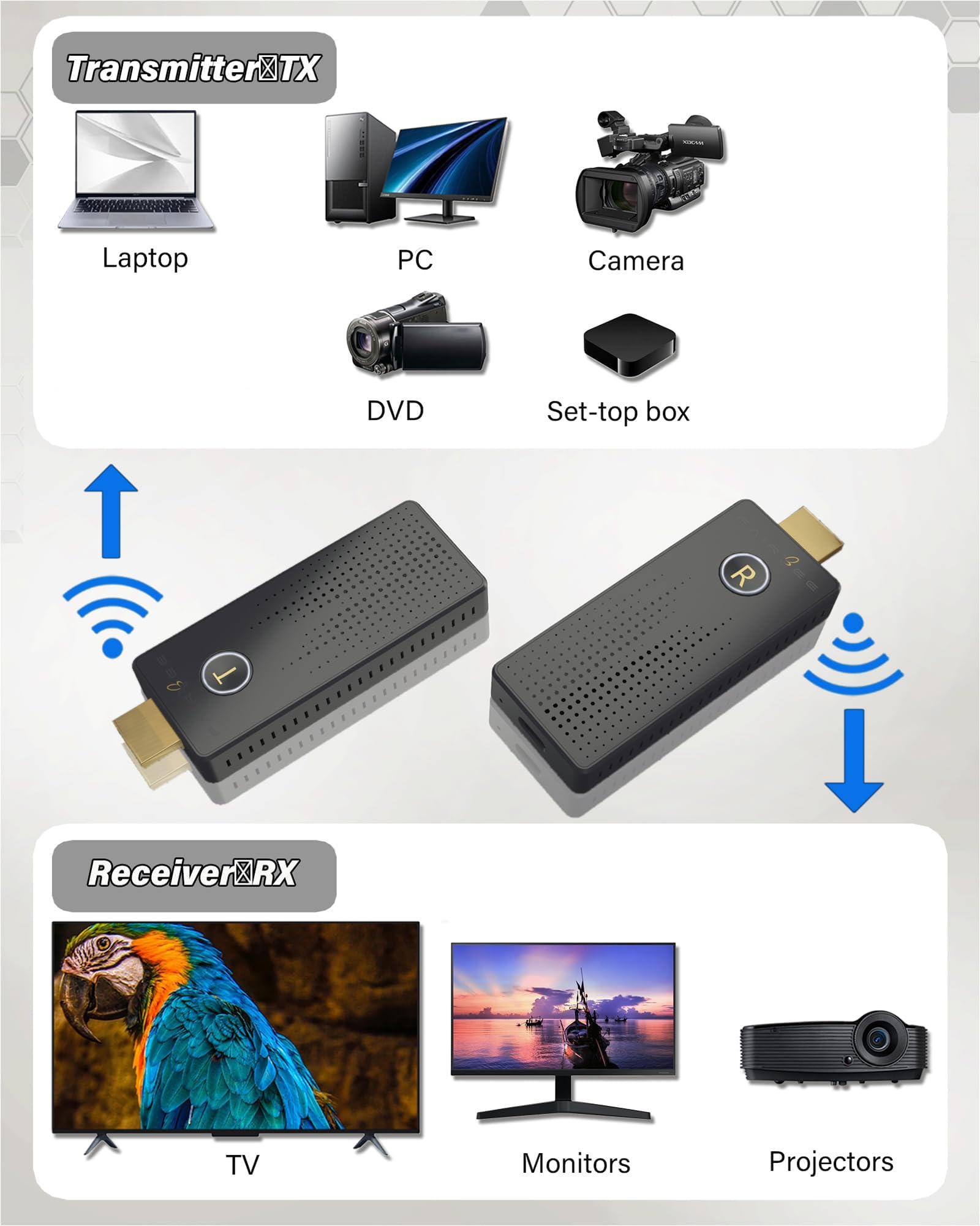 Wireless HDMI Transmitter and Receiver 4K, FAIRBEE Wireless Hdmi True UHD 4-K Input & 4K Output, Plug & Play, 98ft Range, Dual Band 2.4G/5G, for Laptop/PC/TV Box to HDTV/Projector, No App Needed