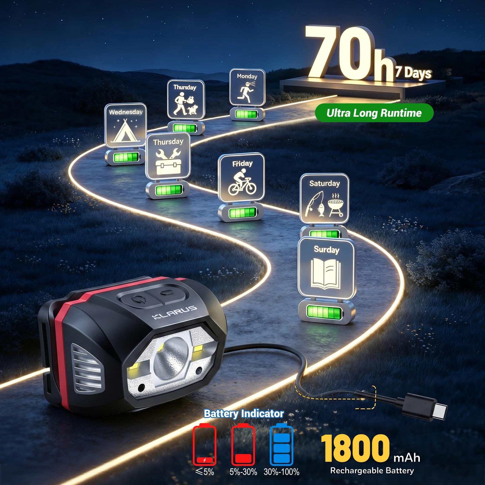 KLARUS HM1 Stirnlampe mit Sensorschalter, wiederaufladbare Kopflampe, 440 Lumen & 100m Reichweite, USB-C, 1800mAh Akku, IPX6, 70g leicht für Laufen, Hundespaziergang, Arbeit, Camping 4