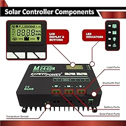 ExpertPower 400W 12V Monocrystalline Panel 40A MPPT