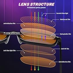 livho High Tech Blue Light Glasses - Advanced up to