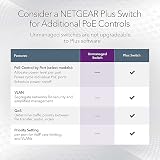 NETGEAR GS305P PoE Switch 5 Port Gigabit Ethernet 4 PoE+ 63W Desk Mount view 5
