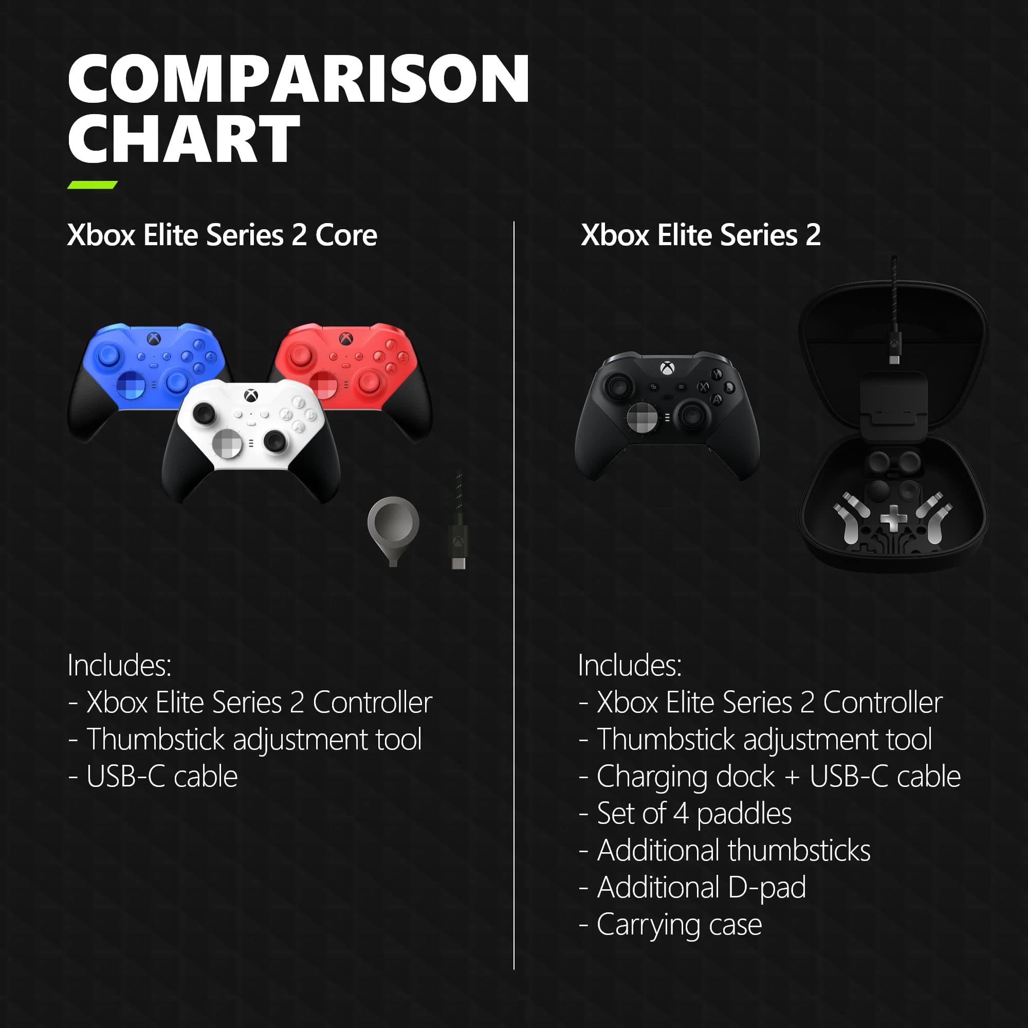 Xbox Elite Wireless Controller Series 2 Core – White (Renewed Premium)