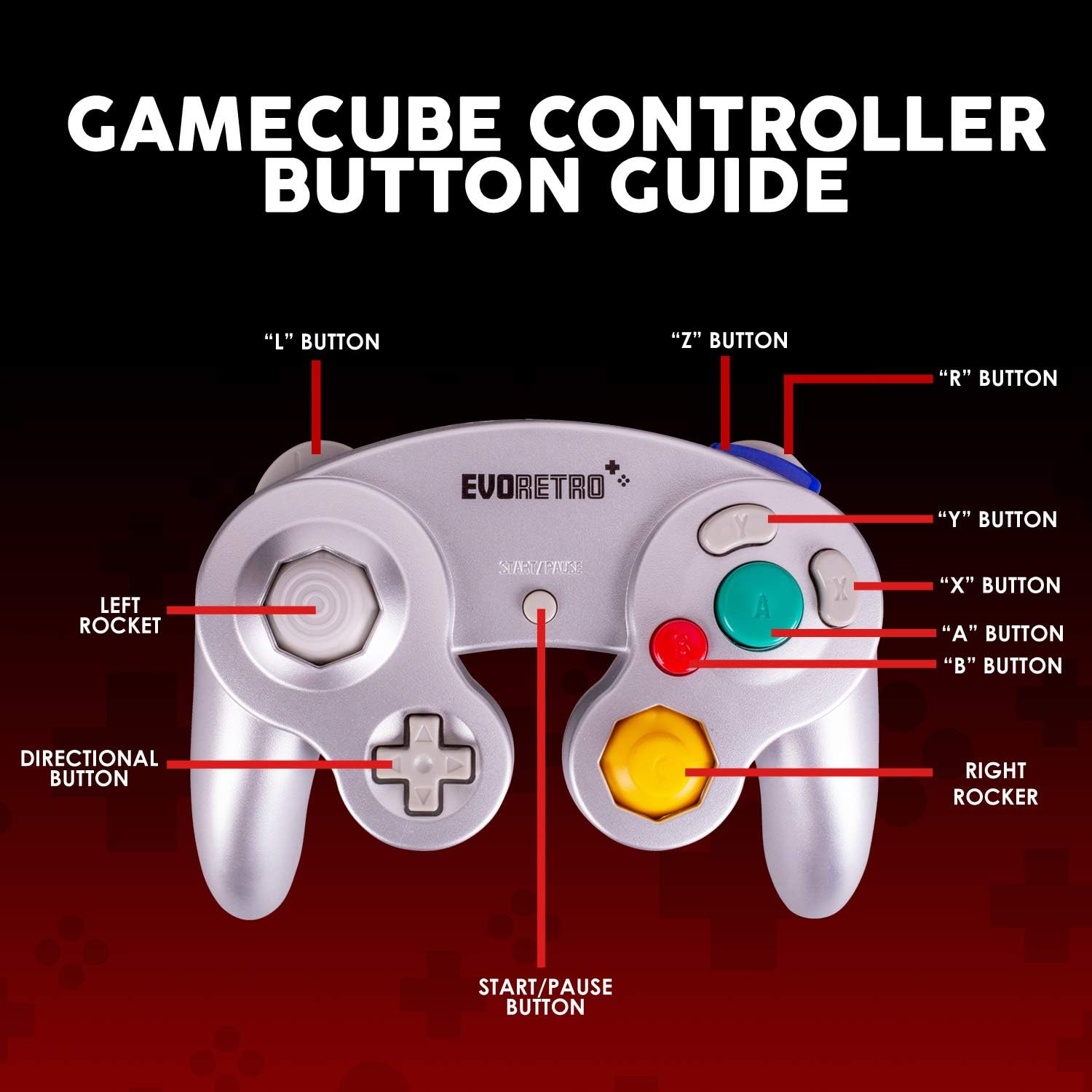 4 Pack Gamecube Controller Bundle - with 4 Extension Cords and a 4-Port Adapter for/Switch/PC by EVORETRO: Electronics