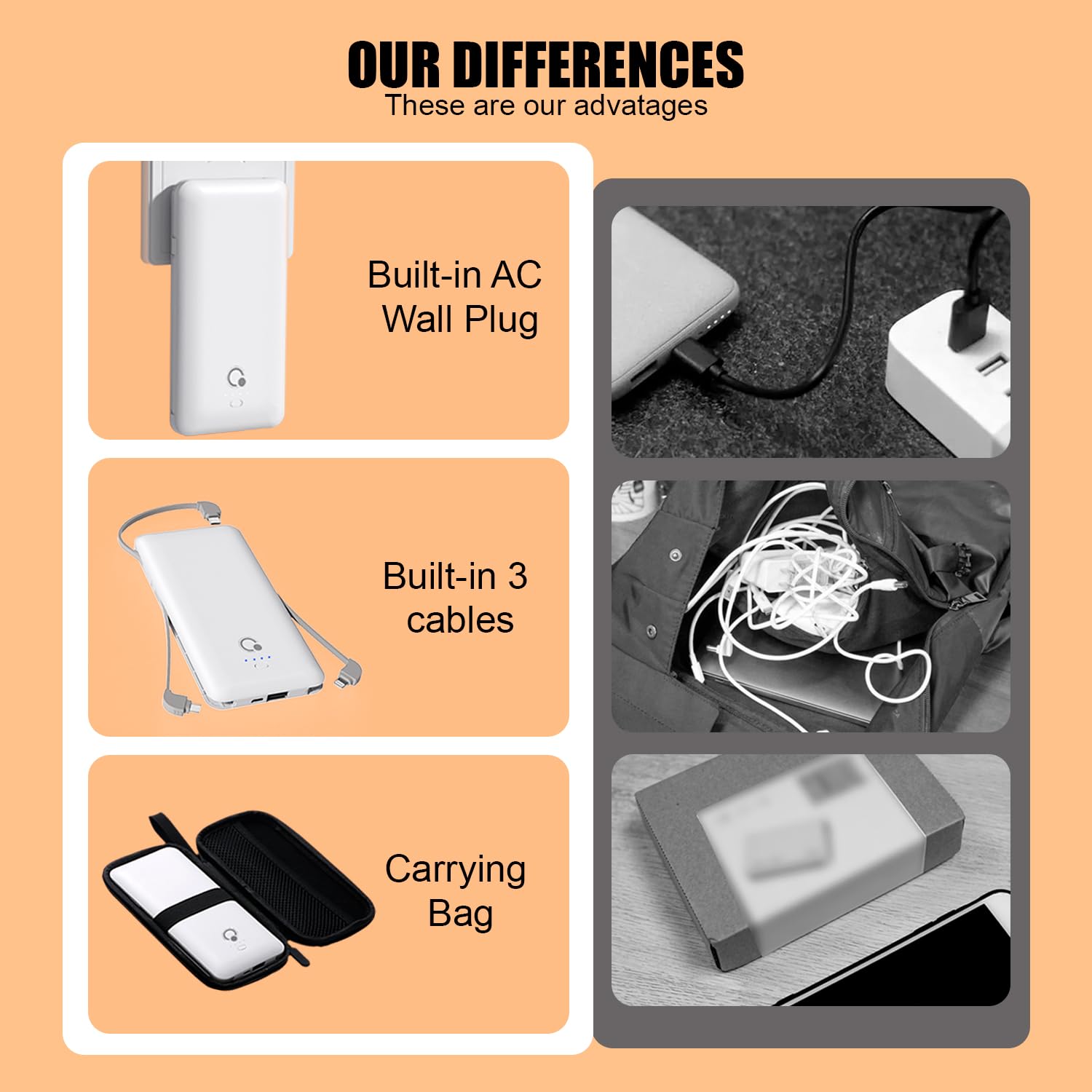 Q 10000mAh Power Bank, Slim Portable Charger,4 Output External Battery Pack with Built-in AC Wall Plug Micro USB C 3 Cables Compatible with iPhone Samsung Android Phone Tablet and More