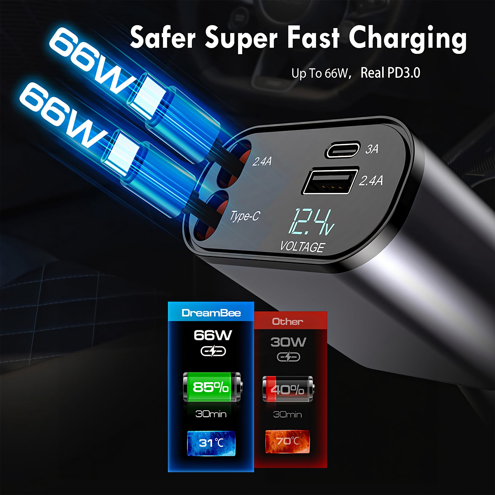 DreamBee Retractable Car Charger,66W Super Fast USB Car Phone Charger,Dual TypeC Retractable Cables Gifts for Men Women Car Truck Accessories for Samsung Galaxy S23+/S23/ S22 iPhone 15/14,iPad
