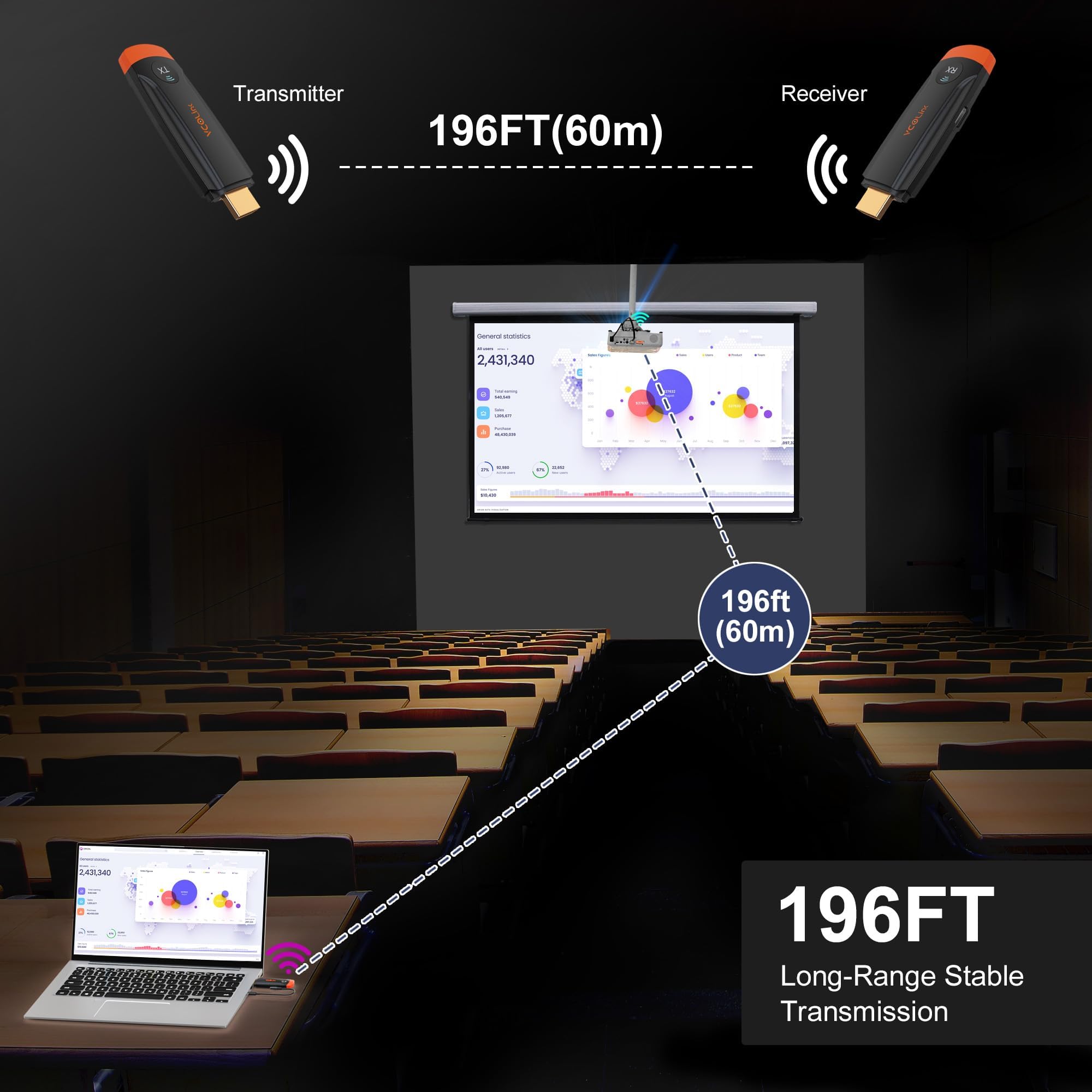 Wireless HDMI Transmitter and Receiver 4K 196ft/60m, VCOLink Wireless Hdmi Adapter Decode 1080P Output, Plug & Play 5G HD Extender for Streaming Video Audio to Monitor from Laptop PC Camera TV Box