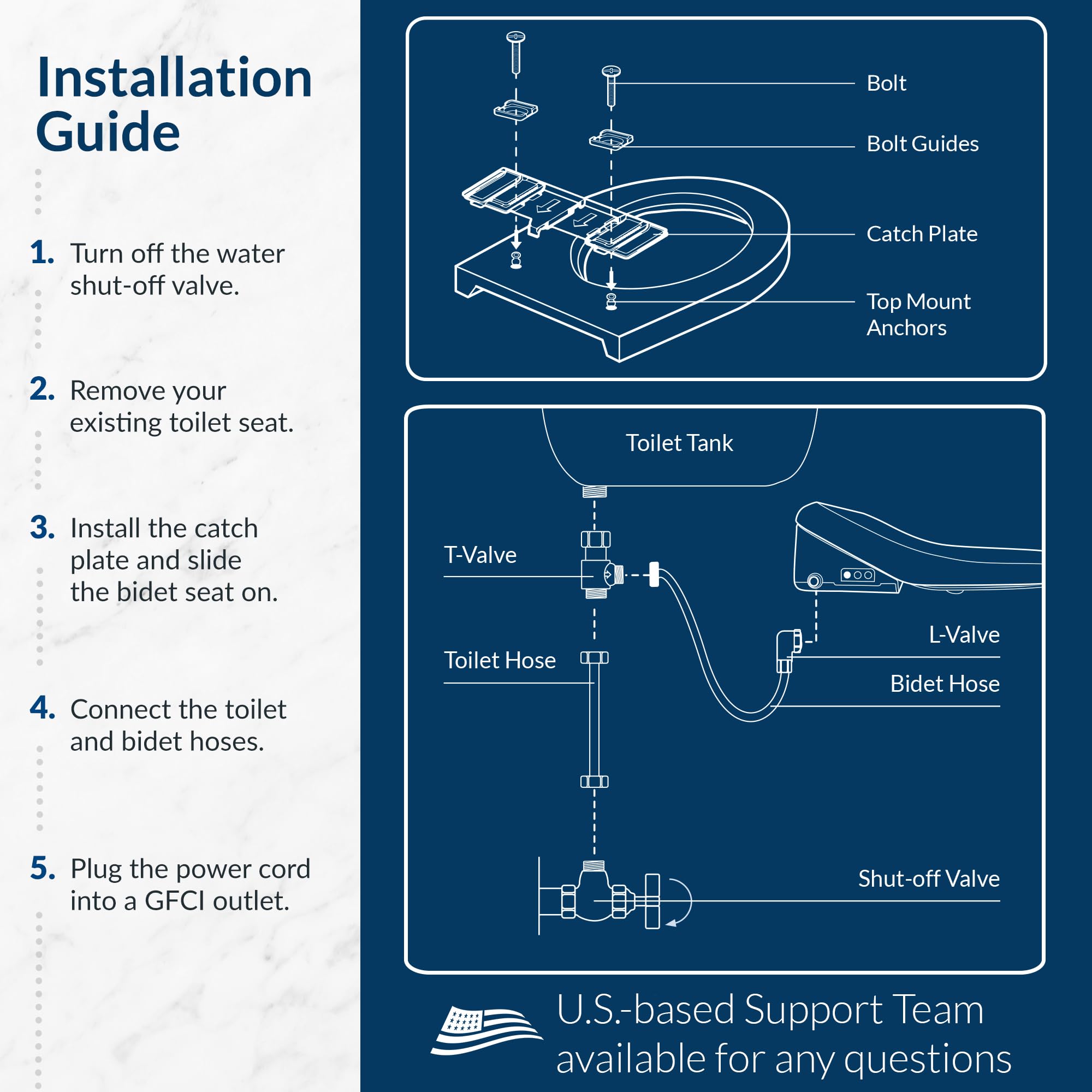 Bio Bidet BB2000 Bliss Electric Bidet Toilet Seat, Warm Water with Air Dryer, Heated Seat with Sensor and Slow Close Lid, Night Light, Remote Control, Elongated, White