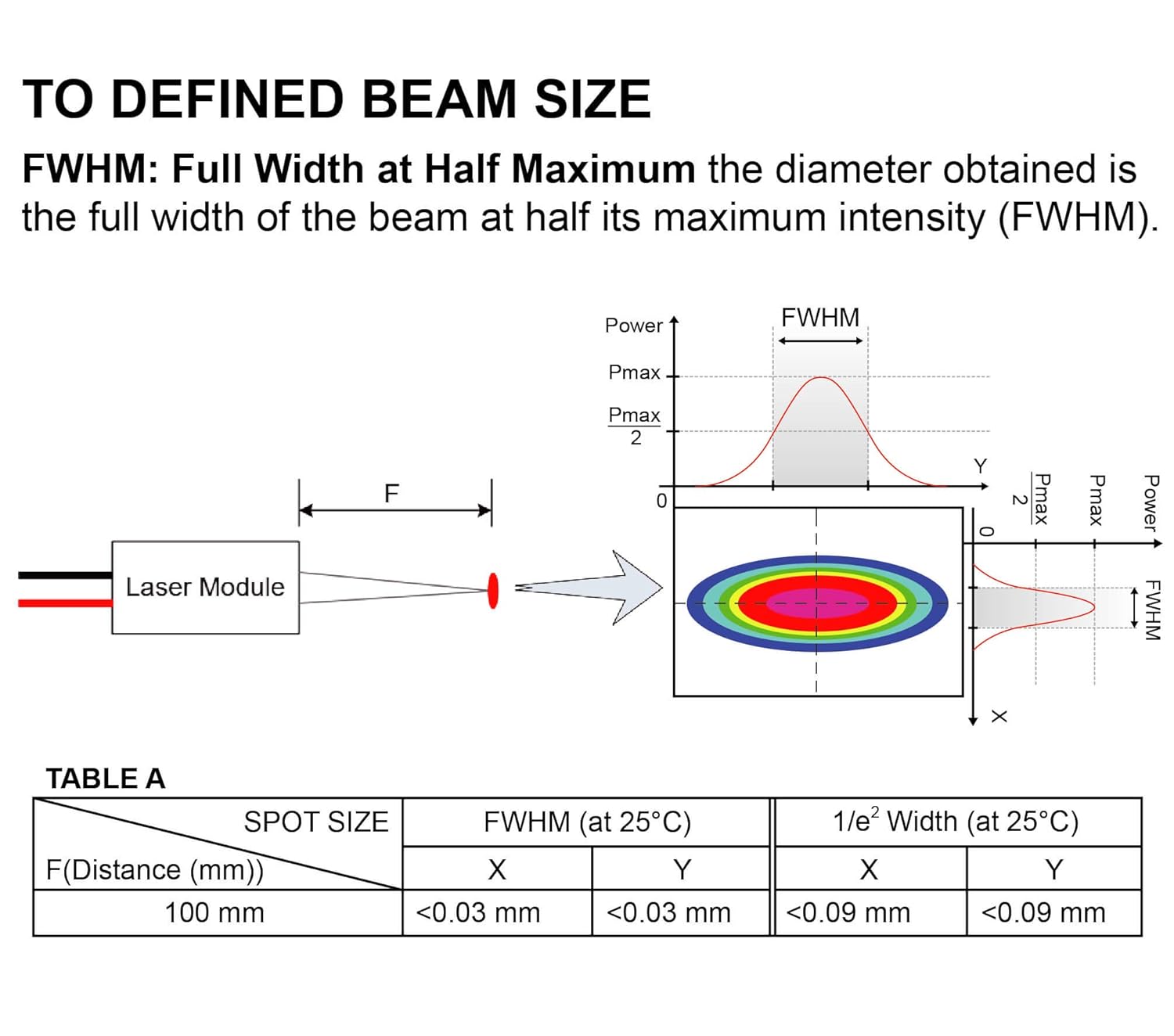 Quarton Mini Dot Size Red Laser Module VLM63563LPT100 (Focus 10cm