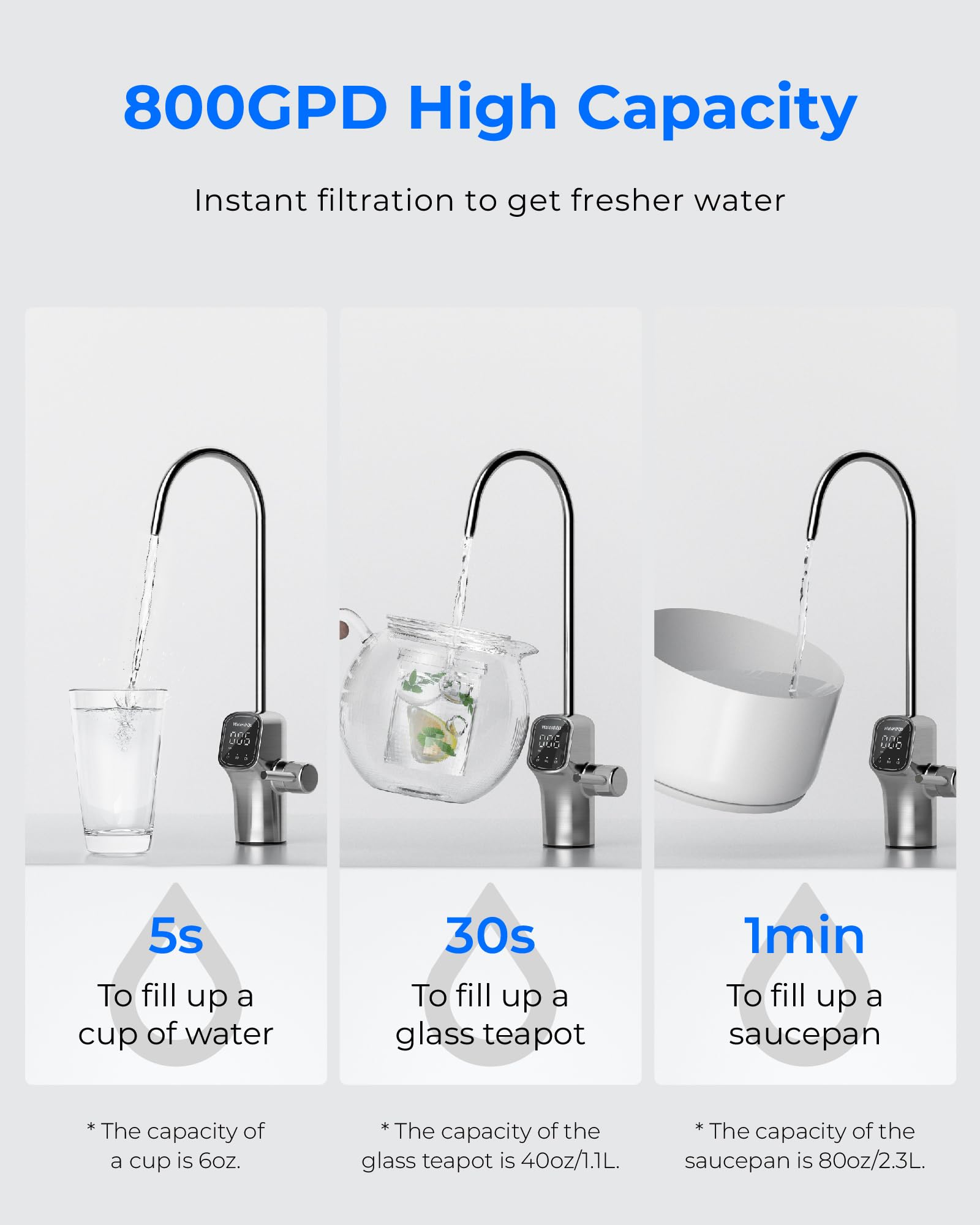 Waterdrop G3P800 Reverse Osmosis System, 800 GPD Fast Flow, NSF/ANSI 42 & 53 & 58 & 372 Certified, 3:1 Pure to Drain, Tankless Under Sink RO Water Filter System, LED Purifier, Smart Faucet