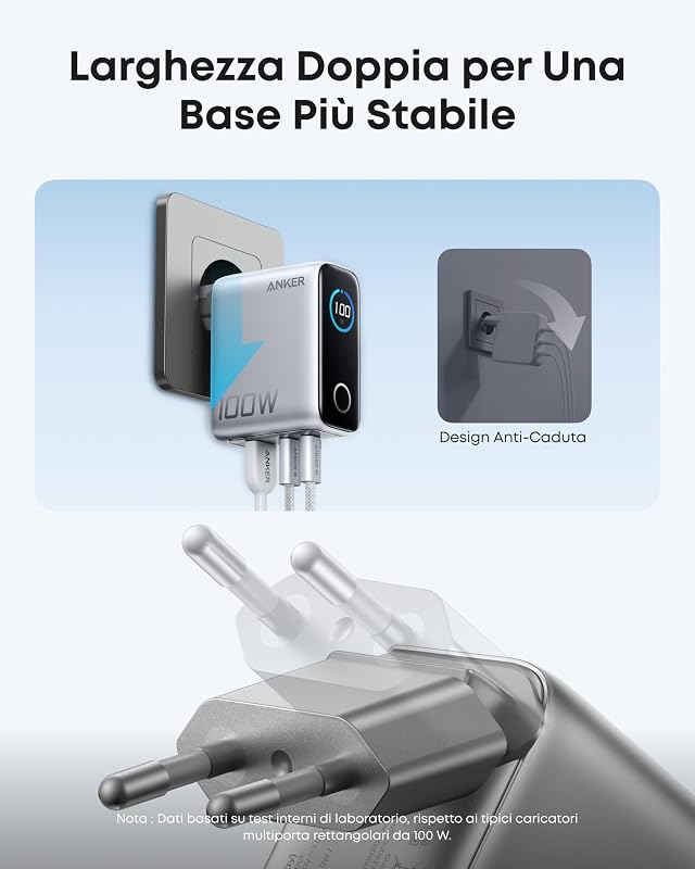 Nano Caricatore USB C 100W, GaN a 3 Porte e Ultra Compatto