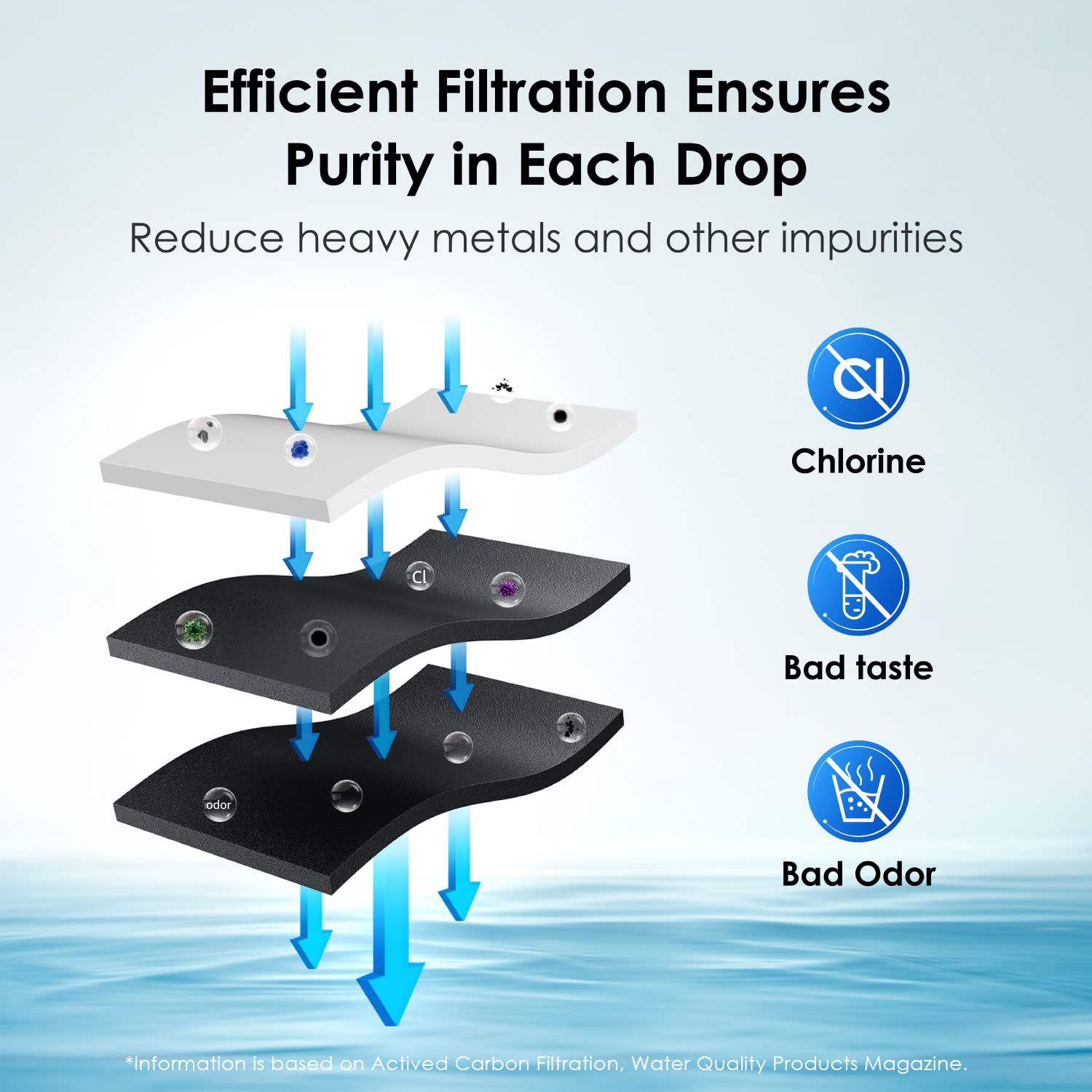 Waterdrop 4396508 Replacement for Everydrop® Filter 5, EDR5RXD1, Whirlpool® WF-NLC240V, 4396510,PNL240V, 4396508p, 4396547, 4392857, LC400V, Refrigerator Water Filter,3 Packs(Package May Vary)
