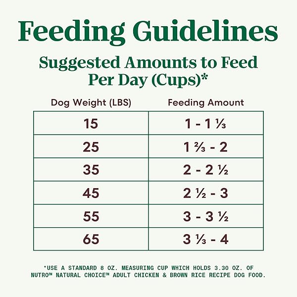 NUTRO NATURAL CHOICE DRY DOG FOOD, ADULT DOG FOOD DRY CHICKEN AND BROWN RICE RECIPE, 5 LBS.