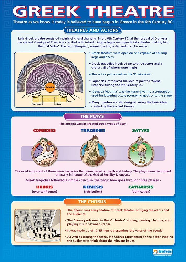 Daydream Education Greek Theatre | Drama Posters | Laminated Gloss Paper measuring 850mm x 594mm (A1) | Theatre Posters for the Classroom | Education Charts