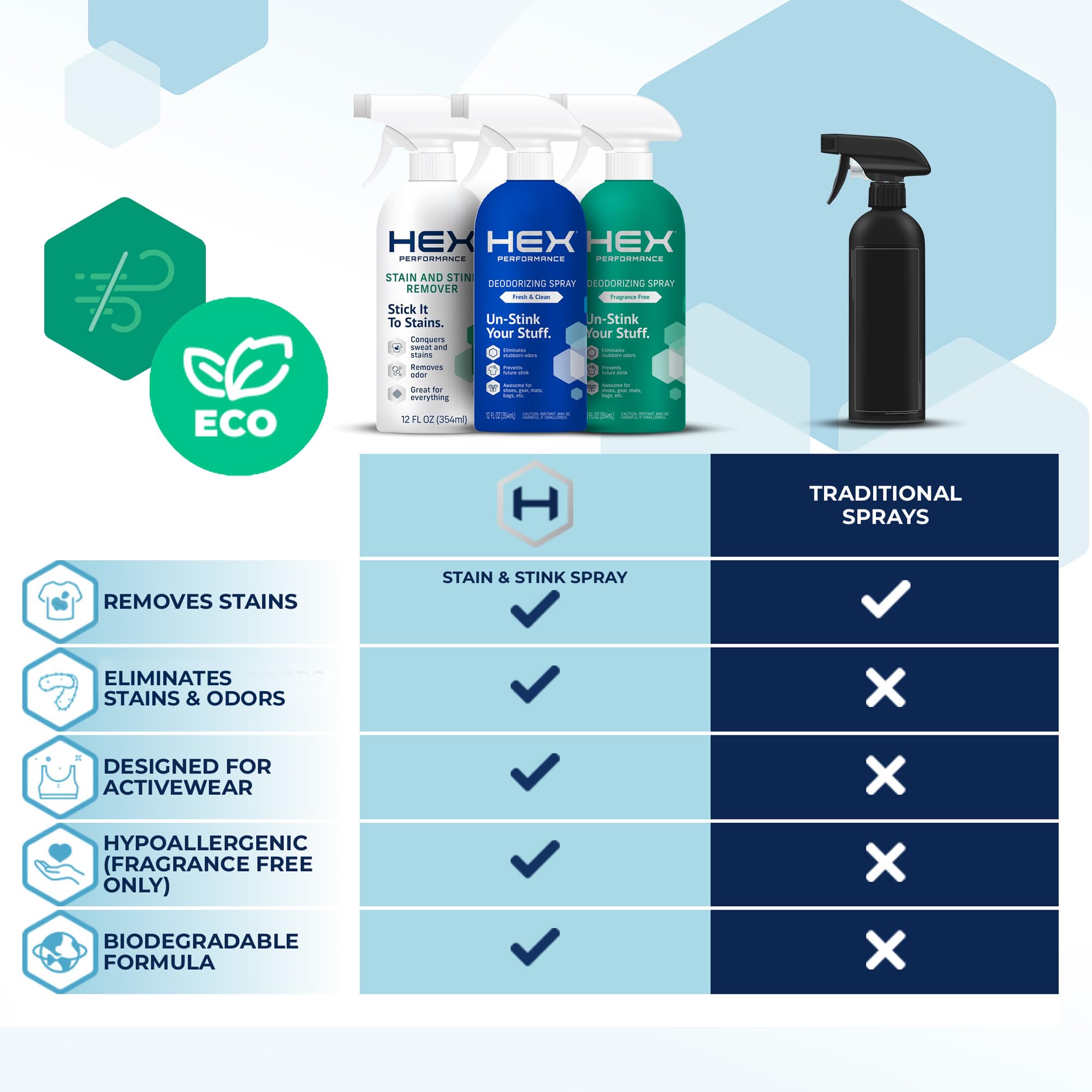 HEX Performance Deodorizing Spray, Fresh & Clean, 12oz (Pack of 2) - Awesome for Shoes, Gear, Activewear & Fabrics, Yoga Mats & Gym Equipment, Carpet, Pets, Odor Eliminator & Fabric Refresher Spray