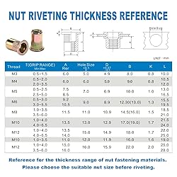 WETOLS 17" Rivet Nut Tool, Hand Rivet Tool Kit with