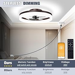 VOLISUN Low Profile Ceiling Fans with Lights and