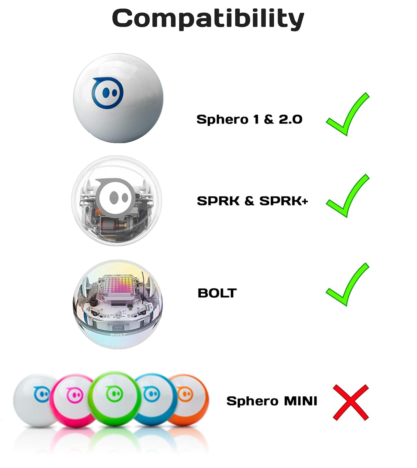 sphero mini waterproof case