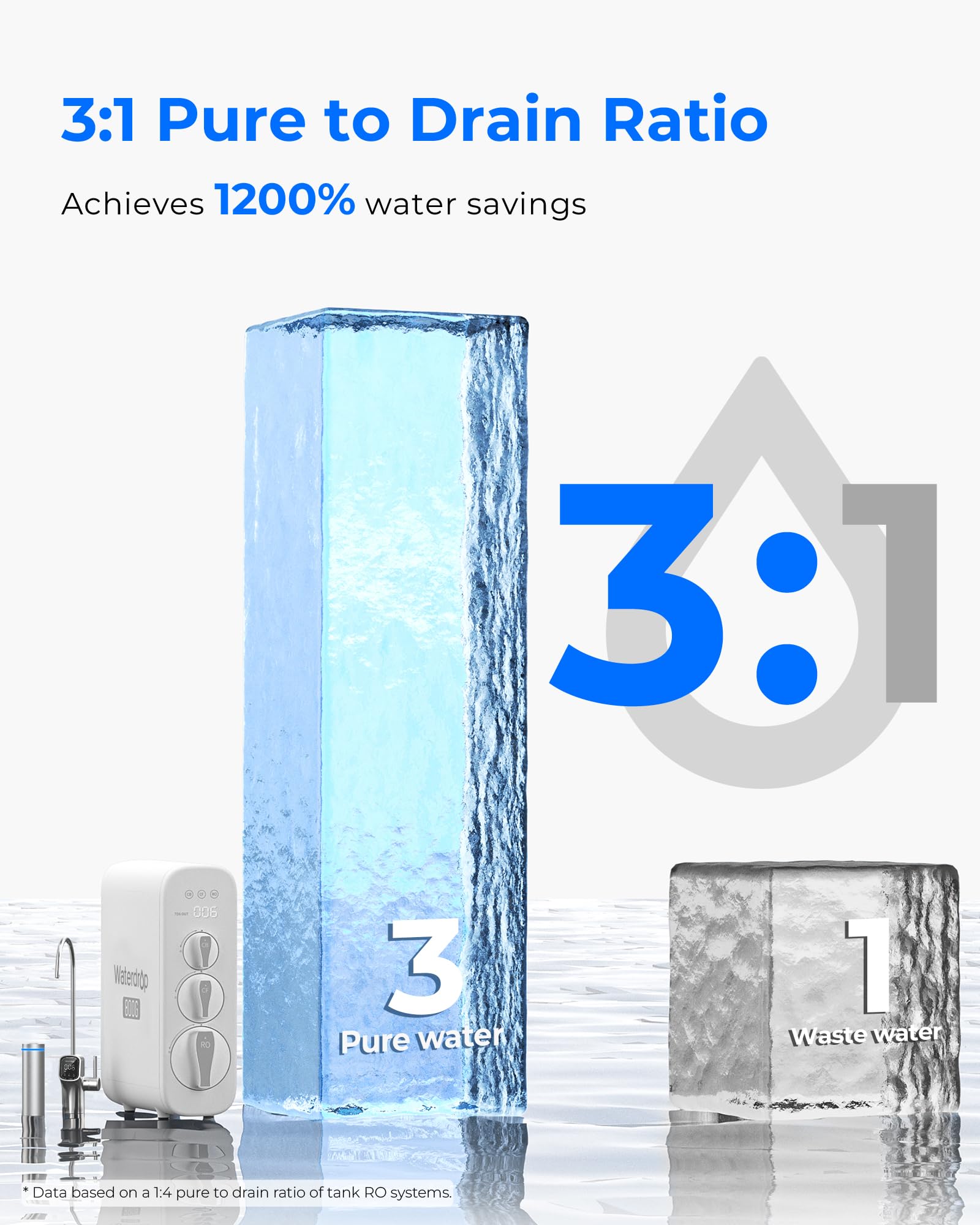 Waterdrop G3P800 Reverse Osmosis System, 800 GPD Fast Flow, NSF/ANSI 42 & 53 & 58 & 372 Certified, 3:1 Pure to Drain, Tankless Under Sink RO Water Filter System, LED Purifier, Smart Faucet