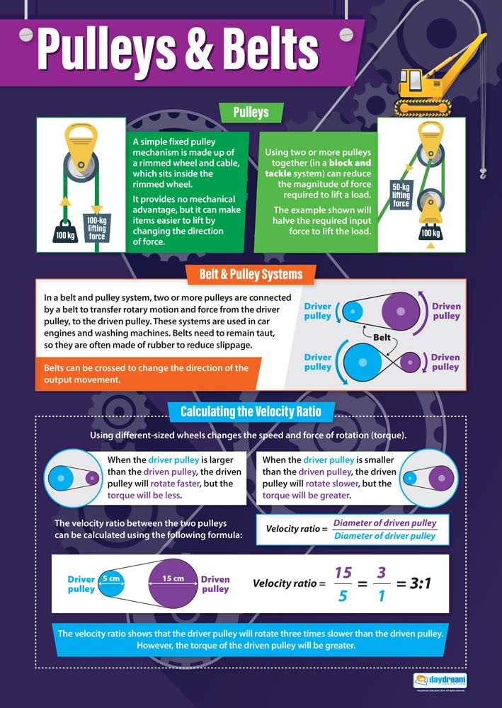 Pulleys & Belts | Design & Technology Posters | Gloss Paper measuring 850mm x 594mm (A1) | Design and Technology Classroom Posters | Education Charts by Daydream Education
