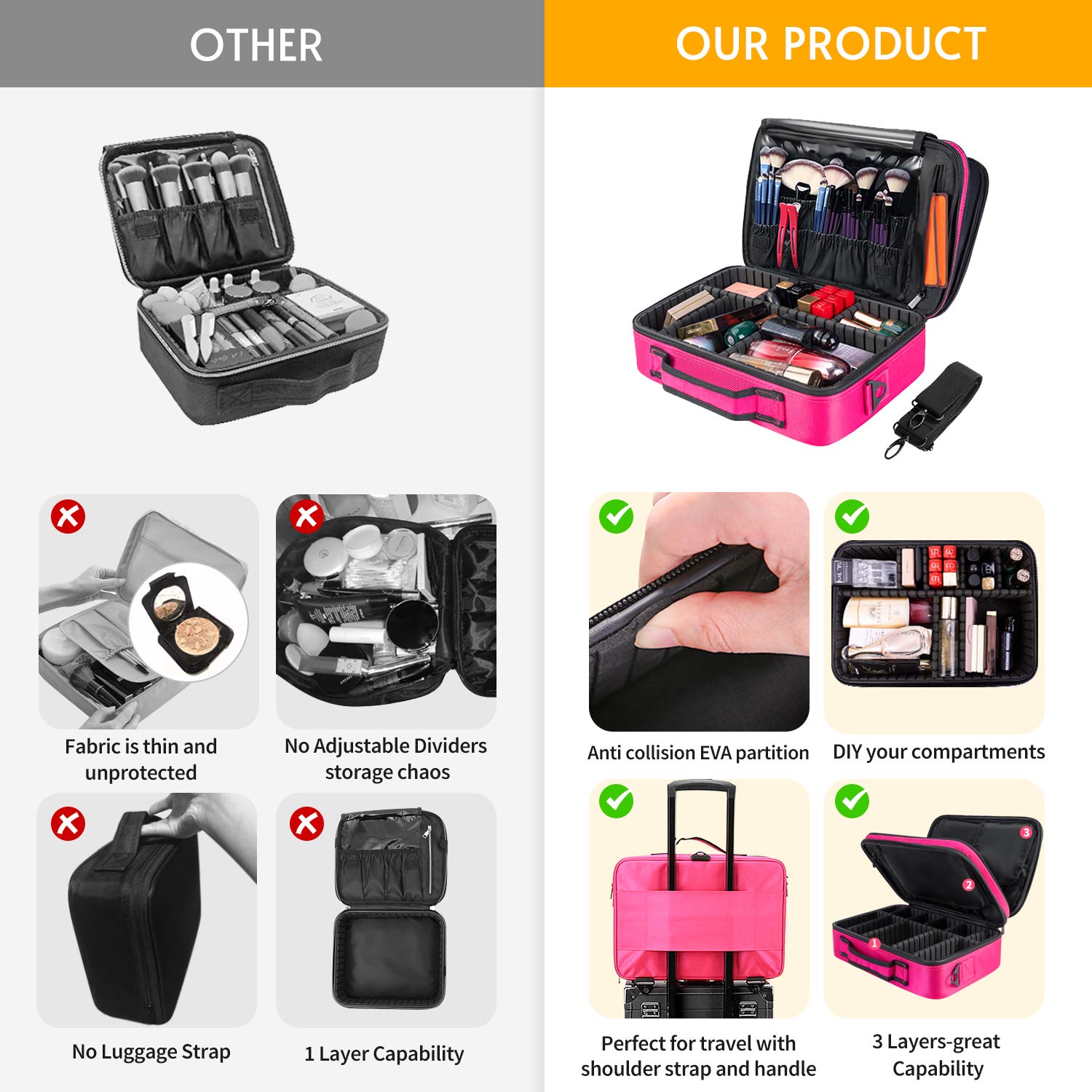 Makeup Train Case 6 Layer Waterproof Large Capacity Travel Cosmetic Case with Shoulder Strap, Portable Makeup Box Storage Organizer with Removable Dividers for Brushes Accessories Daily Use : Beauty