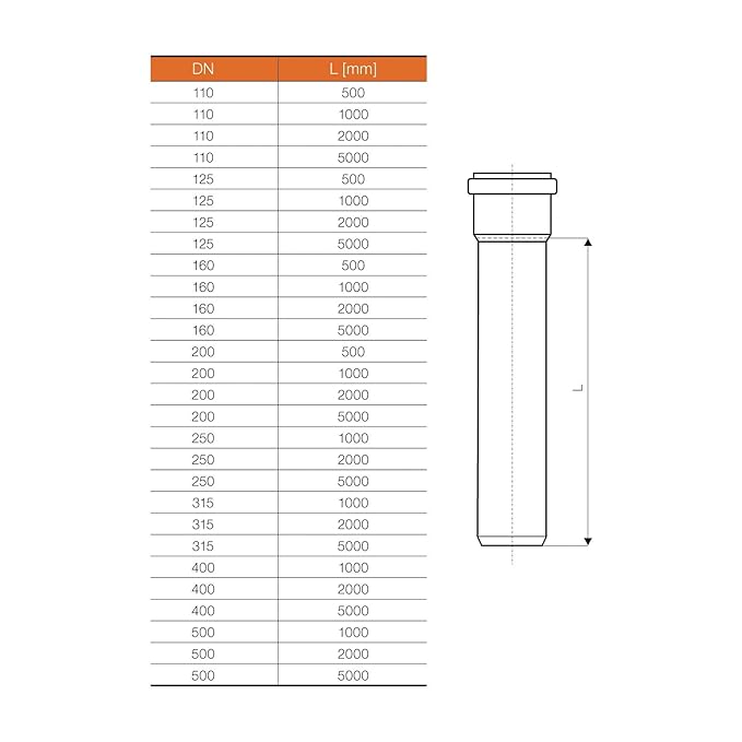 Installation Kg 2000 Rohr Dn 200 X 500 Mm Abwasserrohr Abflussrohr Kanalrohr Grun Relpcam Com Br