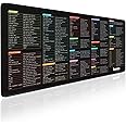 inean Linux Commands Line Mousepads [Mouse Pad] 90x40cm- Extended Large Cheat Sheet Mousepad. Shortcuts to Kali/Red Hat/Ubuntu/OpenSUSE/Arch/Debian/Unix Programmer. Non-Slip Gaming Desk mat