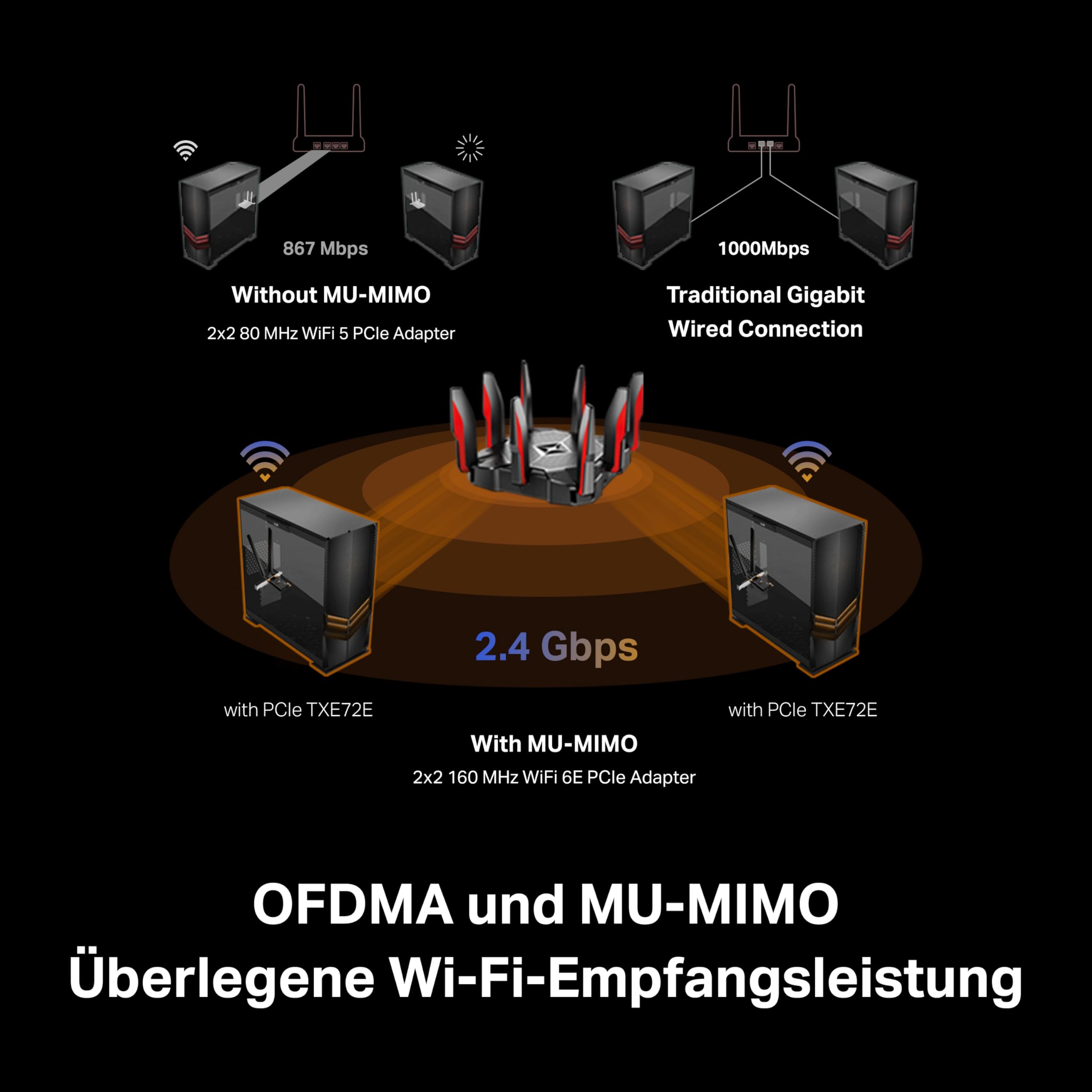 TP-Link Archer TXE72E AXE5400 Wi-Fi 6E Bluetooth 5.3 PCIe Adapter(6 GHz 2402 Mbps,5 GHz 2402 Mbps,2.4 GHz,574 Mbps, Bluetooth 5.3, WPA3-Verschlüsselungsstandards,High-Gain-Antennen) 5