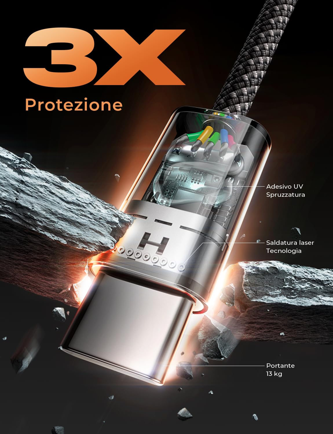 LISEN USB C Cable, 5-Pack [3.3/3.3/6.6/6.6/10FT] for iPhone 17 Charger Cord, 60W USB C to USB C Fast Charging Cable for iPhone 17 Air 16 15 Pro Max, Samsung Z Flip 7/S25/S24, Switch 2, iPad, MacBook