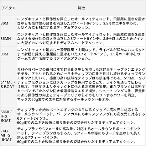 ダイワ Daiwa エギングロッド エメラルダス Air Ags m 釣り竿 ダイワ Daiwa エギングロッド Amazon