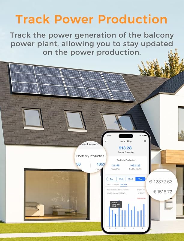 Enchufe Conectado con Monitoreo de Energía, Enchufe Inteligente WiFi con Monitoreo Solar, Tarifa TOU, Protección contra Sobrecorrientes y Sobrecalentamiento, Compatible con Alexa