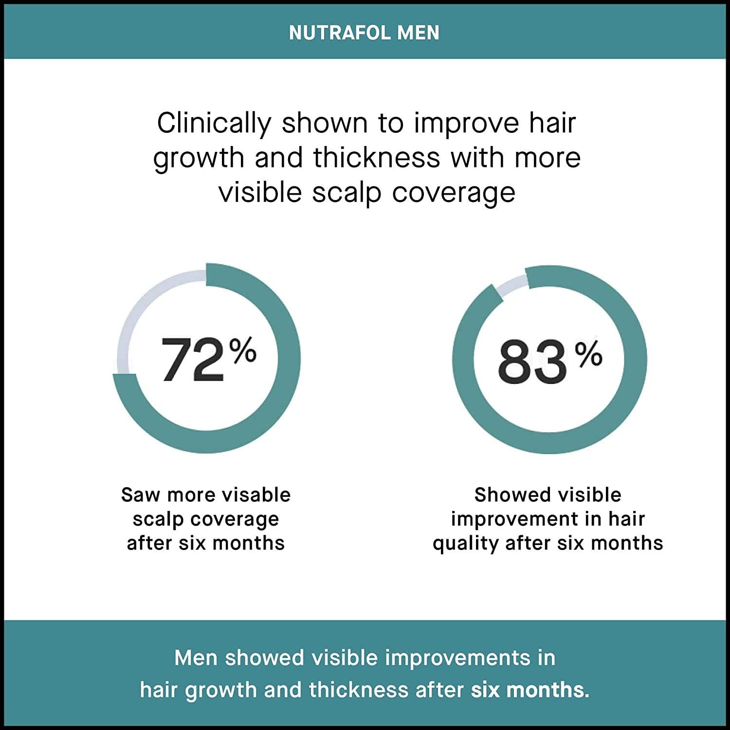 Nutrafol Mens Hair Growth Supplement for Thicker, Stronger Hair (4 Capsules Per Day - 3 Bottles - 3 Month Supply): Health & Personal Care