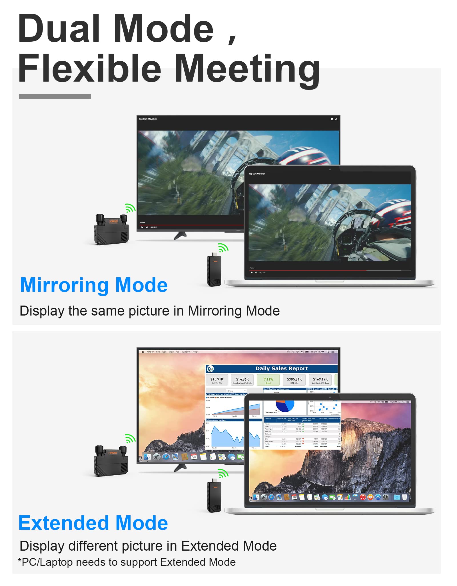 Vrriis Wireless HDMI Transmitter and Receiver,Plug&Play,Pocket 1080P HD Wireless Video Transmitter and Receiver,330FT Range from Laptop,PC,Phone Casting to Monitor/TV for Meetings,Education & Lecture