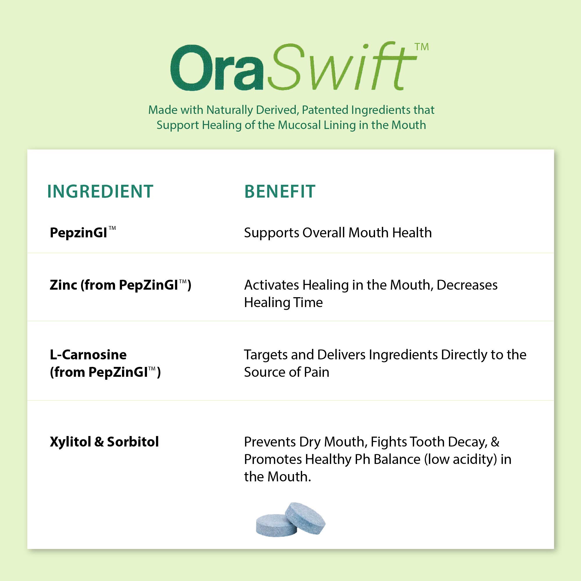 OraSwift All Natural Canker Sore Medicine and Mouth Sores Relief | Effective for Ulcers, Cold Sores, Dry Mouth, Stomatitis, Gingivitis | Supports Fast Healing of Mucosal Lining in The Mouth
