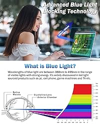 F FORITO 2-Pack Anti Blue Light Matte Screen