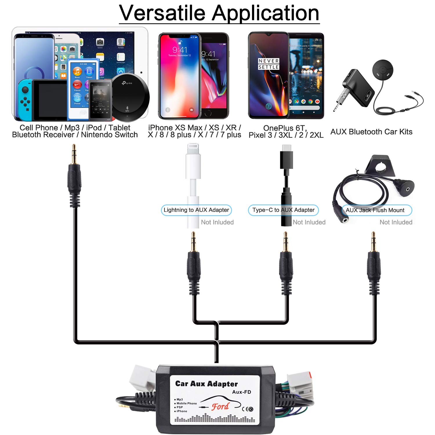 APPS2Car Car Stereo AUX Adapter Audio Cable for Ford F150 F250 F350